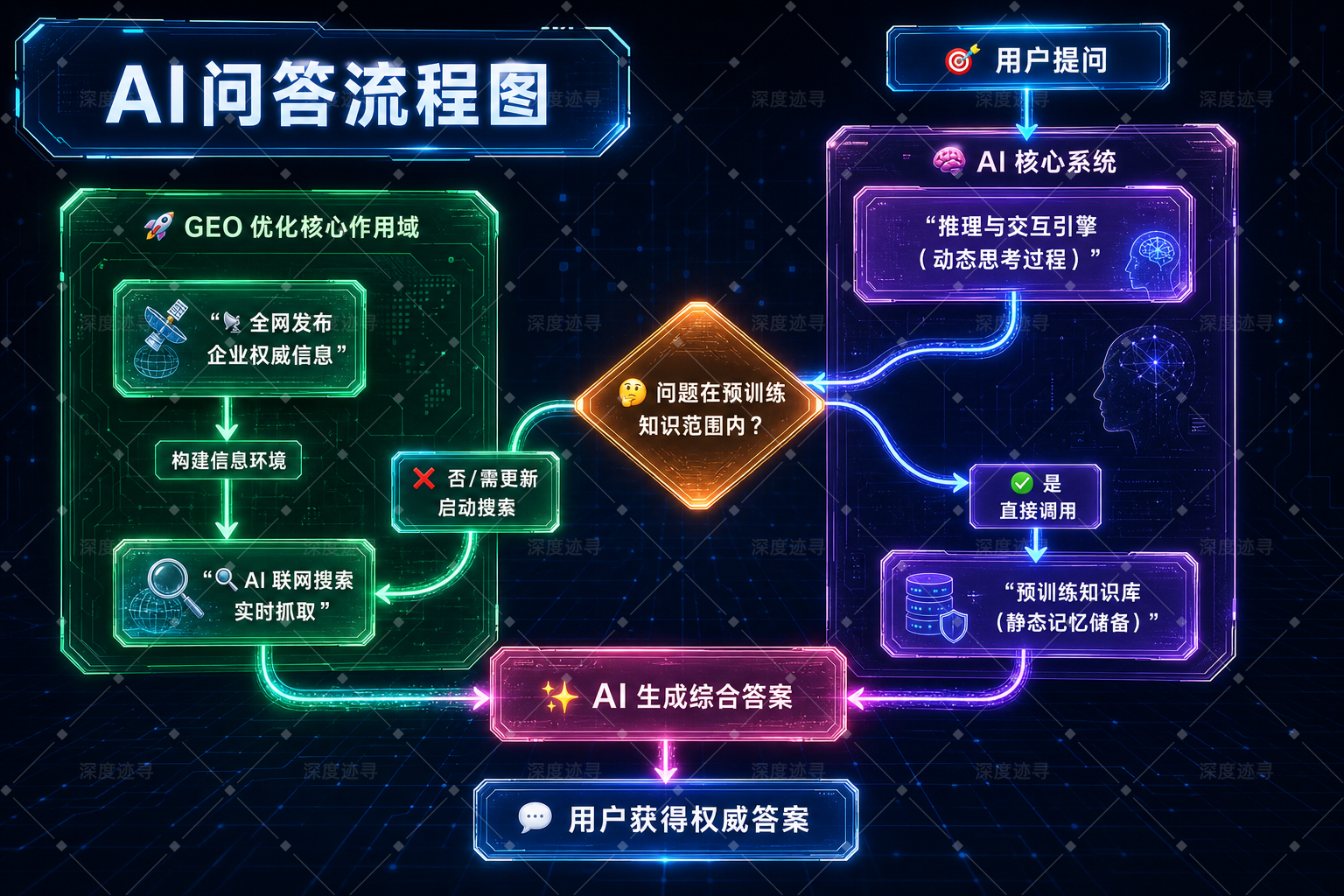 文章插图